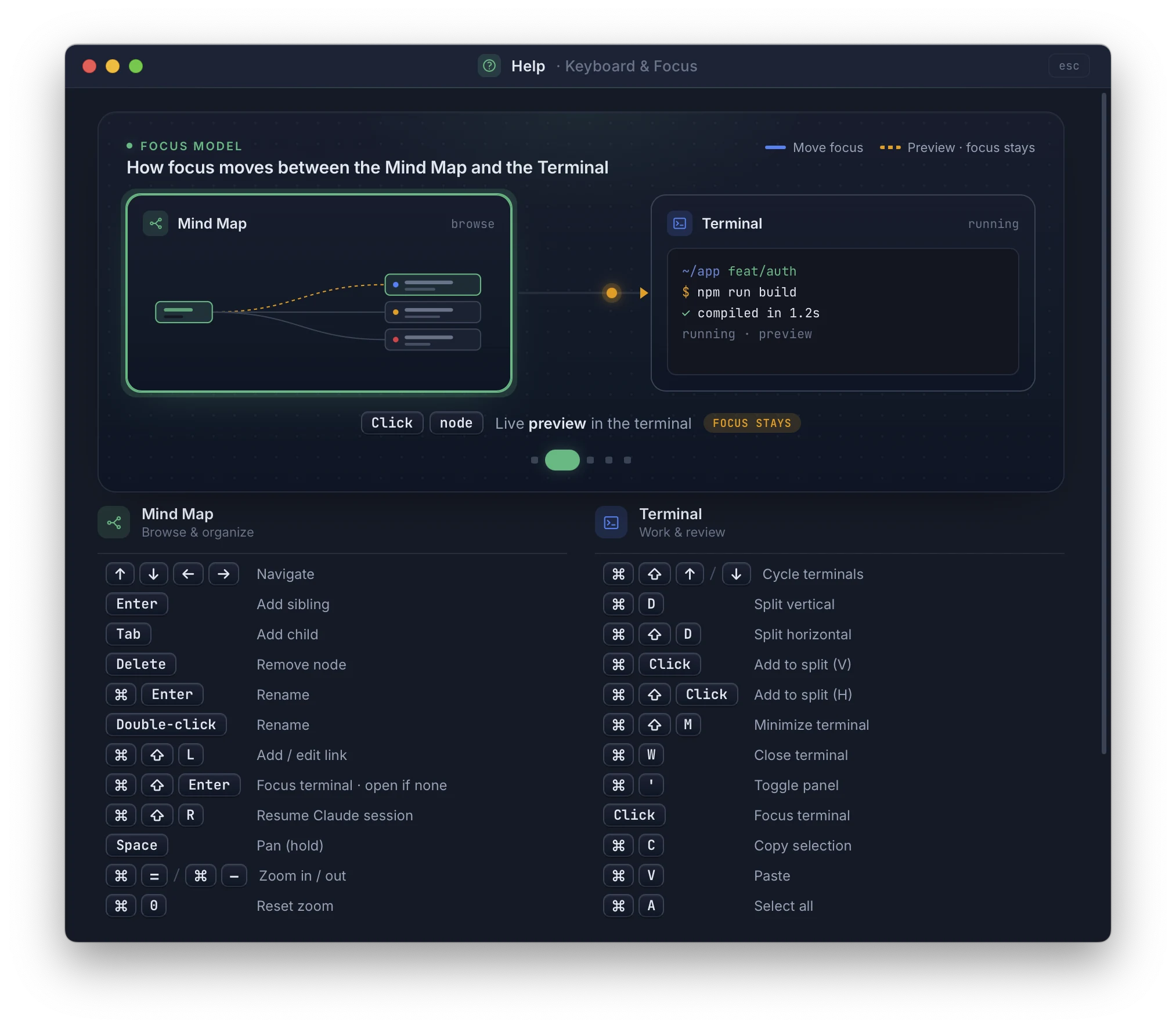 TermTree's Keyboard and Focus help screen