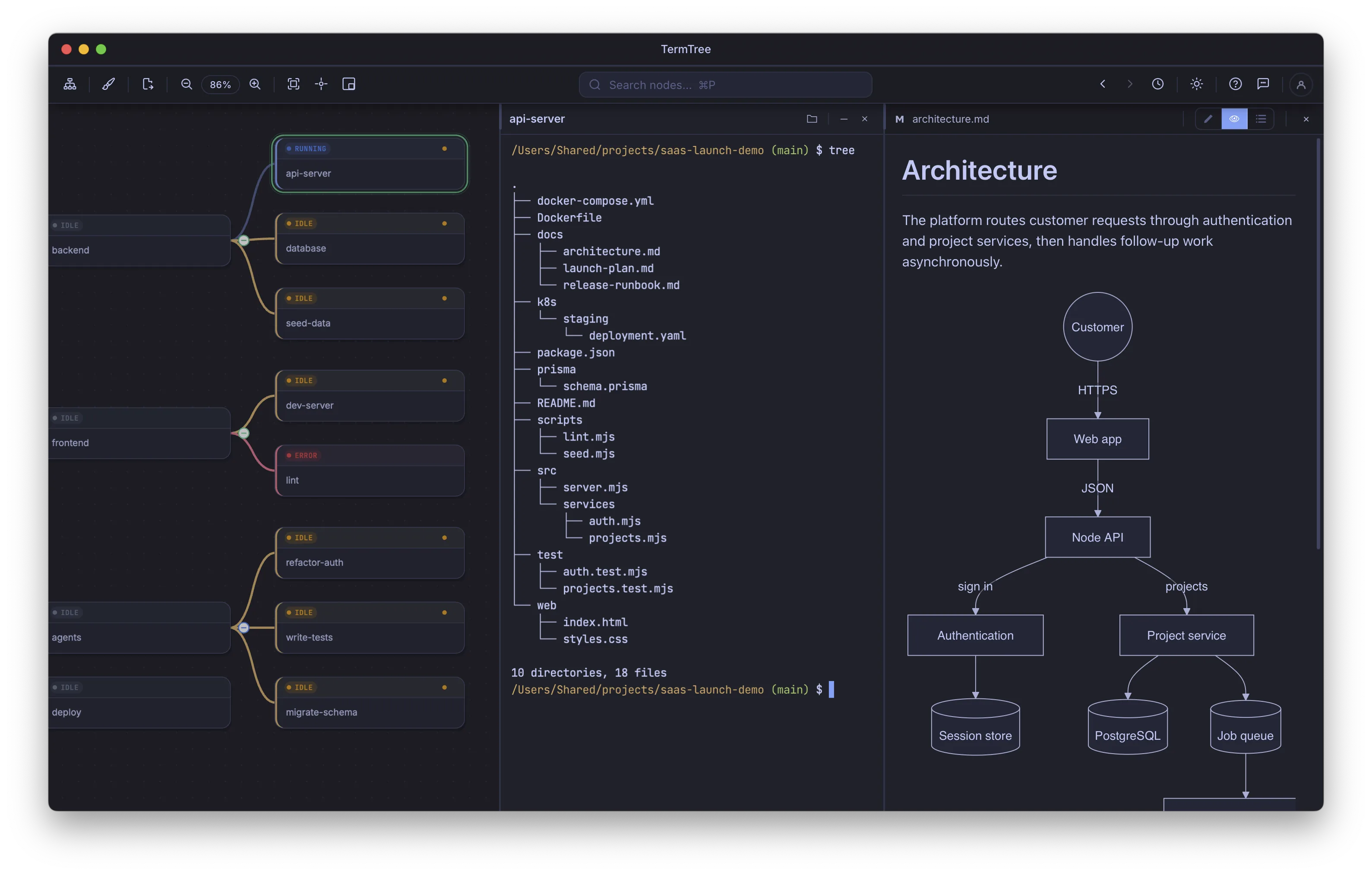 A Mermaid architecture document rendered beside its project terminal in TermTree