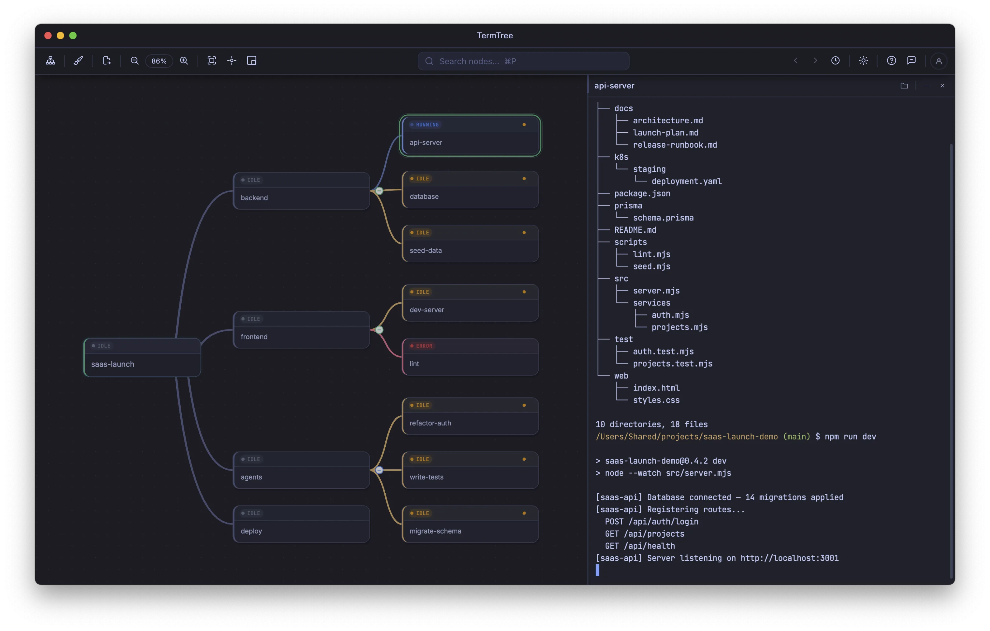 TermTree showing a SaaS launch task map beside a real project tree and running Node API